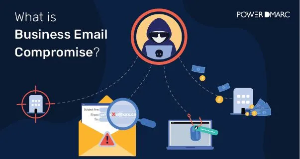 Business Email Compromise Attacks