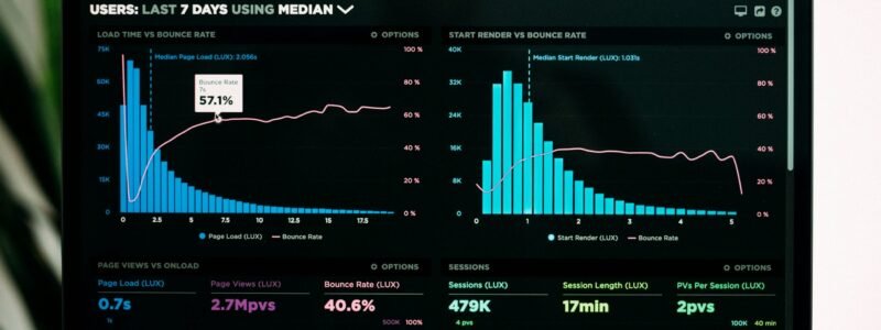 graphs of performance analytics on a laptop screen